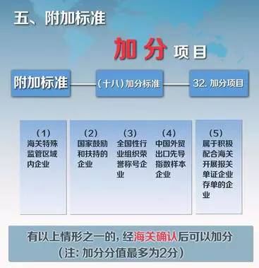 AEO认证 海关诚信守法便利措施 AEO认证辅导 AEO认证培训