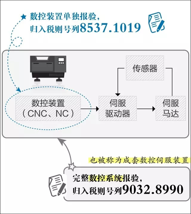 商品预归类 商品归类培训 关务培训 hscode