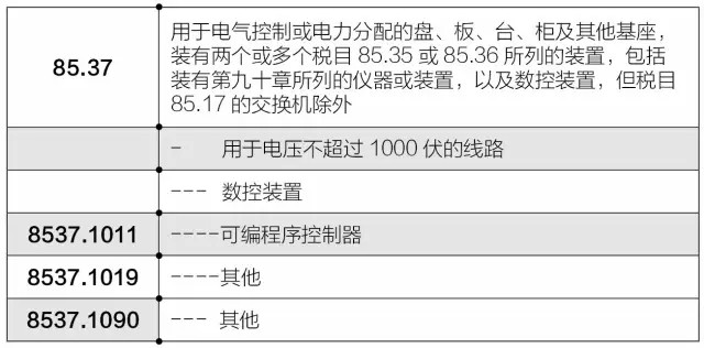 商品预归类 商品归类培训 关务培训 hscode