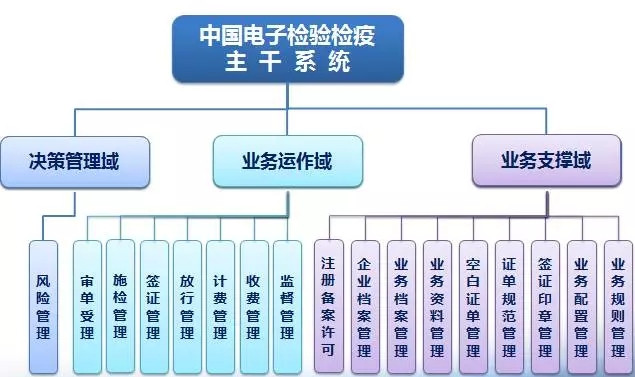 E-CIQ系统上线 原产地证申领 原产国认定培训