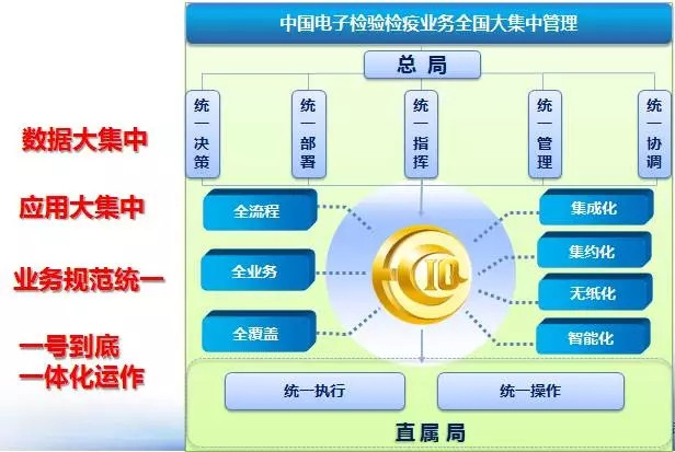 E-CIQ系统上线 原产地证申领 原产国认定培训