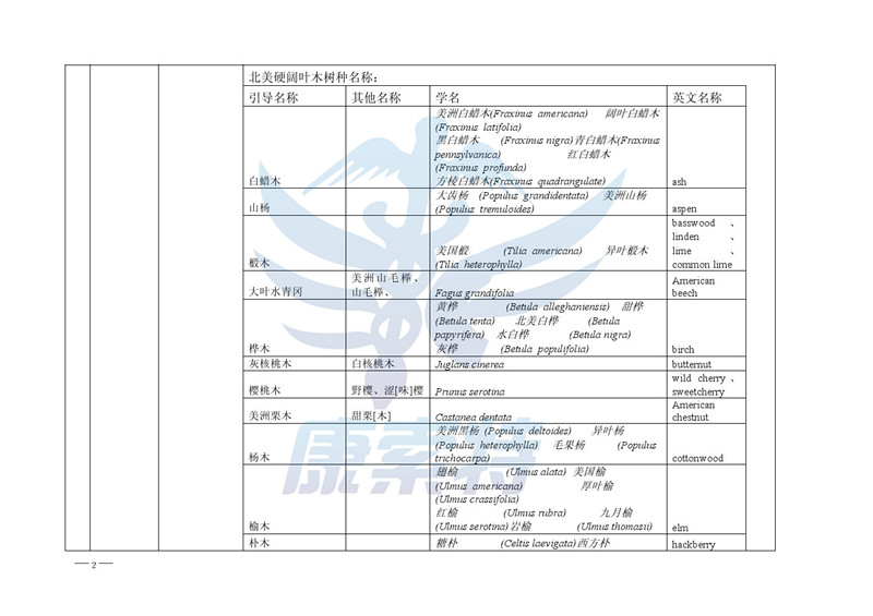 海关总署公告 进出口税则 商品预归类 商品归类争议