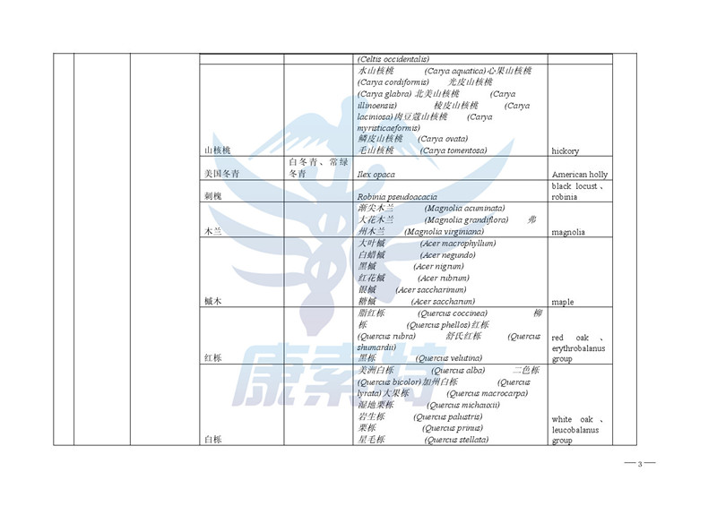 海关总署公告 进出口税则 商品预归类 商品归类争议