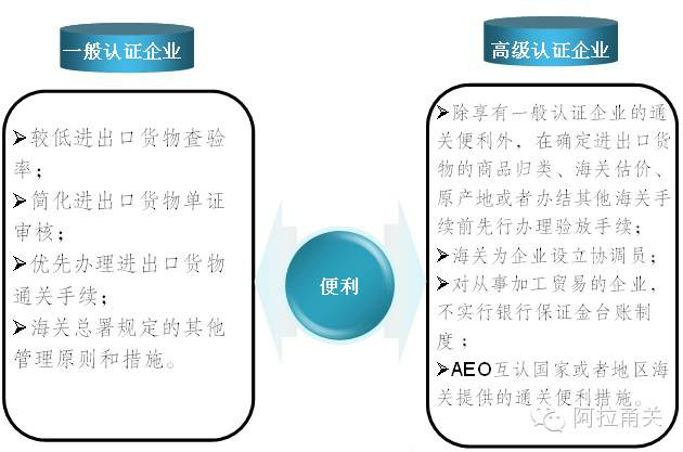 AEO认证 AEO认证辅导 AEO认证培训 关务培训公司