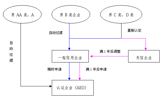 AEO认证 AEO认证辅导 AEO认证培训 关务培训公司