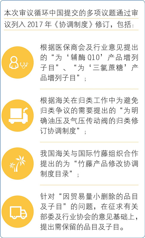 协调制度 协调制度公约 商品预归类 商品归类争议