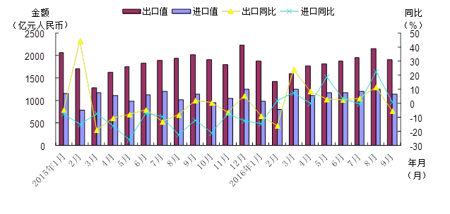 中欧货运通关便利化 双边贸易发展 中欧AEO互认 AEO认证辅导