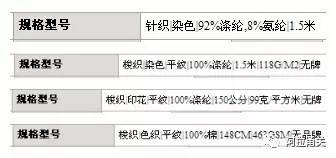 布商品预归类 商品归类争议 商品预归类