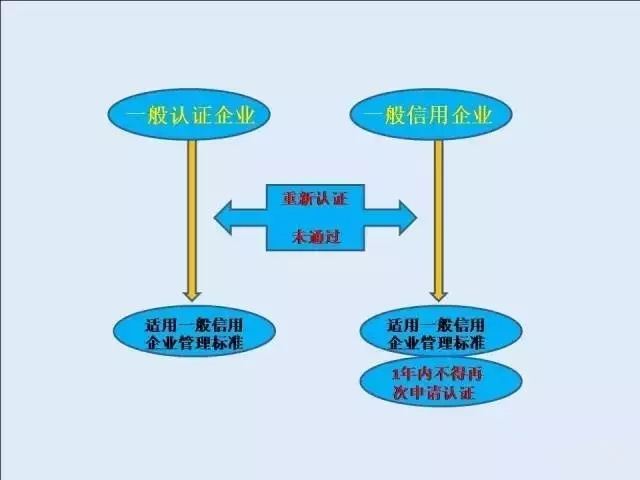 AA类企业平移 AEO认证 AEO认证辅导 AEO认证培训