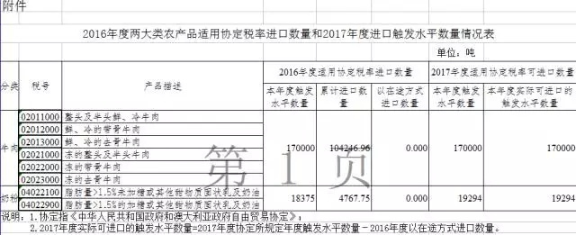 海关总署公告 AEO认证辅导 商品预归类 协定税率