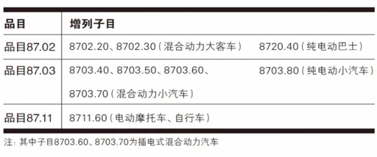 2017版协调制度 进出口税则 商品预归类 商品归类争议