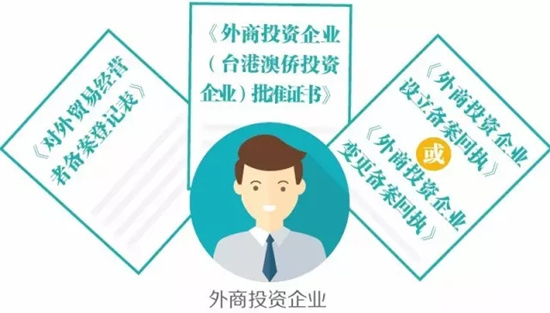 外商投资企业注册登记 AEO认证辅导 原产国认定培训