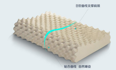 记忆枕归类 商品预归类 商品归类争议