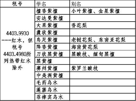 红木归类,商品预归类,商品归类,hscode,商品归类争议