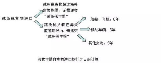 减免税年报,AEO认证辅导,转让定价策划