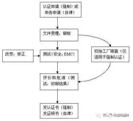 出口韩国,原产地证申领,原产地预确定