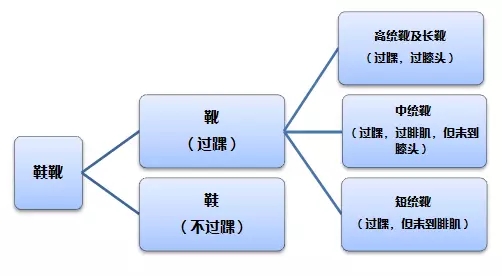 商品归类,商品预归类,商品归类争议