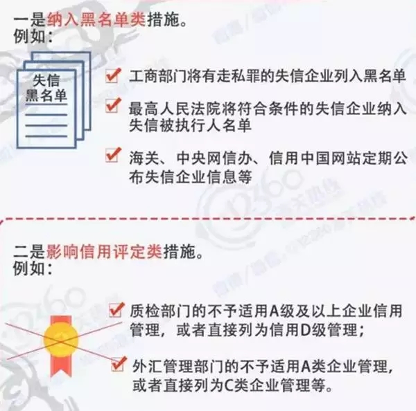失信企业惩戒,AEO认证,AEO认证辅导,AEO认证调研评估