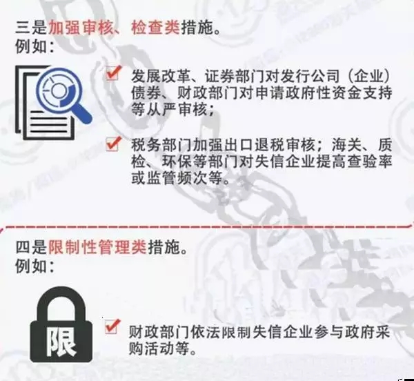 失信企业惩戒,AEO认证,AEO认证辅导,AEO认证调研评估