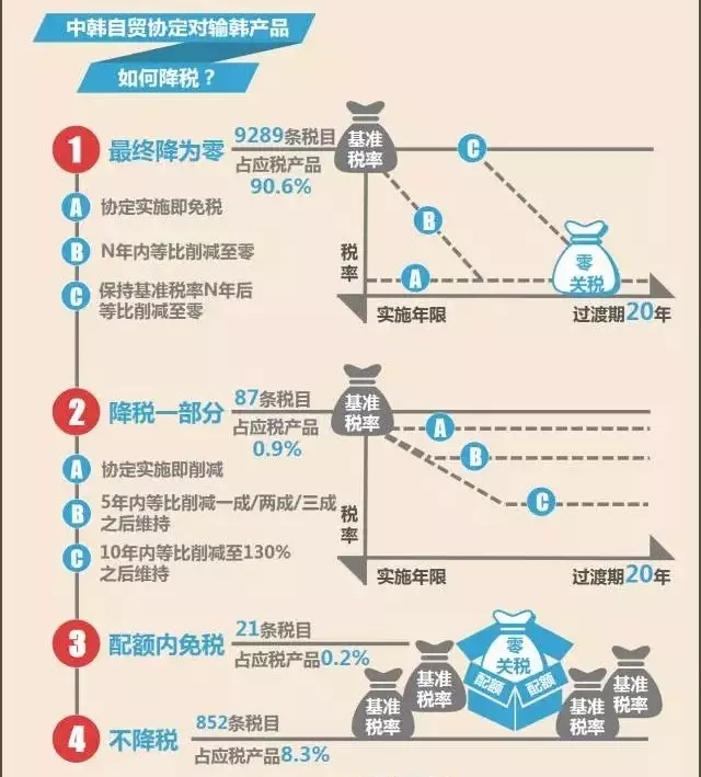 中韩原产地证书,亚太原产地证书,原产地证申领,原产地预确定