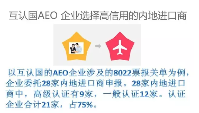 AEO企业,AEO认证辅导,AEO认证调研评估