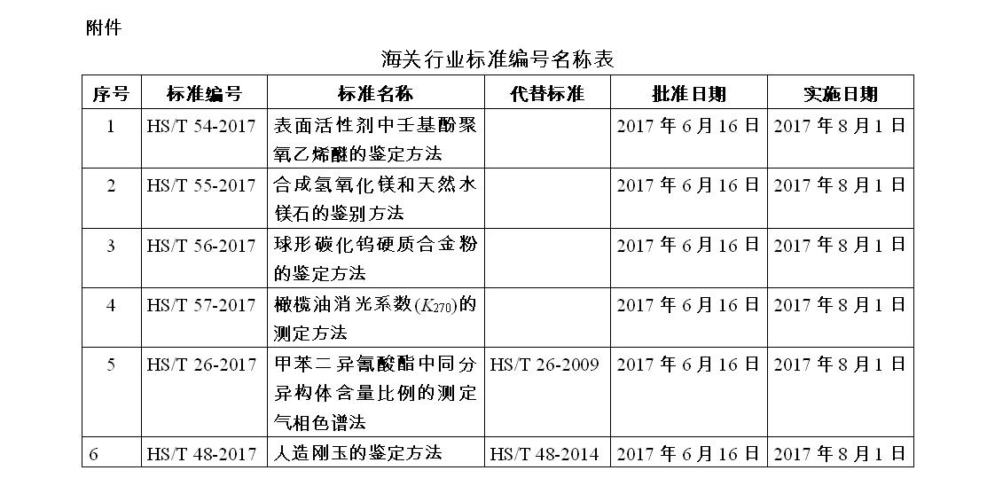 海关行业标准,AEO认证咨询,海关审价估价