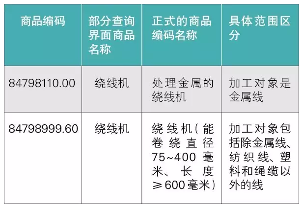 商品预归类,关务咨询,康索特