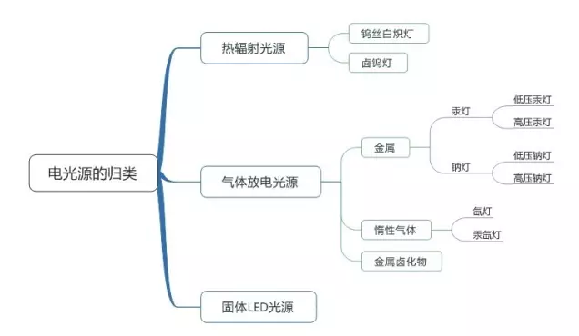 商品预归类,关务咨询,康索特