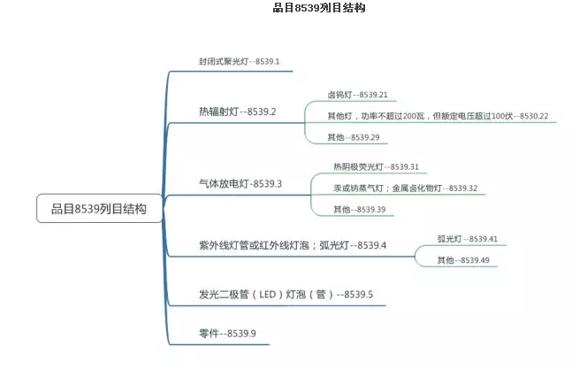 商品预归类,关务咨询,康索特