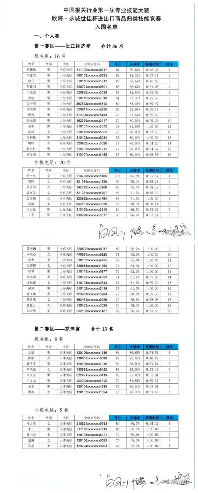 商品归类,预归类服务,预归类