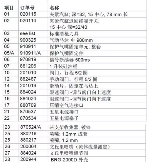 商品归类,海关编码预归类,上海海关预归类,海关归类咨询