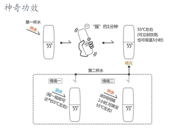 HS编码归类