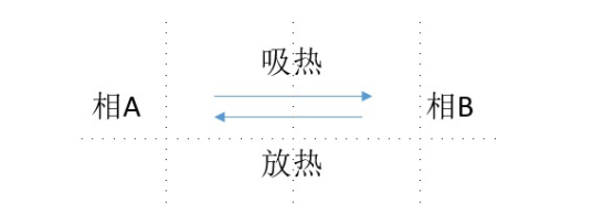 HS编码归类