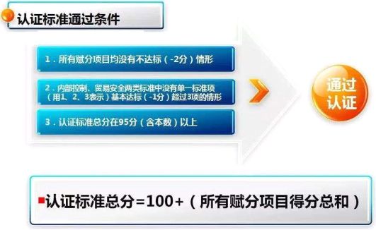 认证