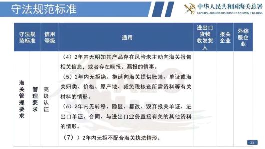认证