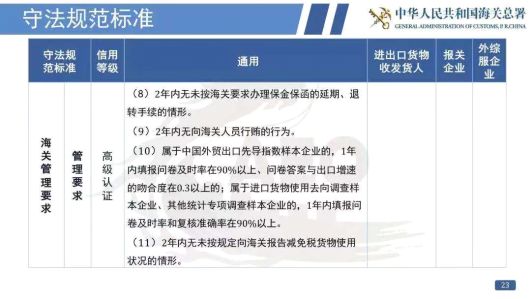 认证