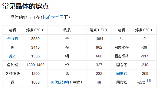 商品归类