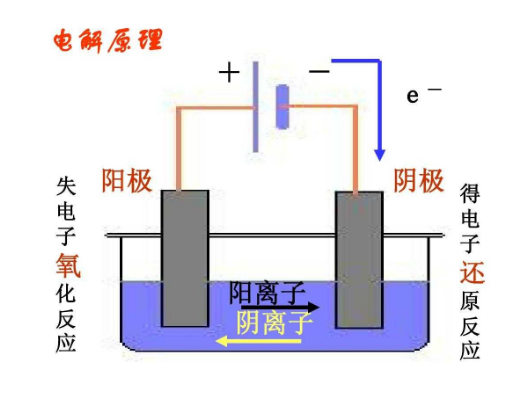 商品归类