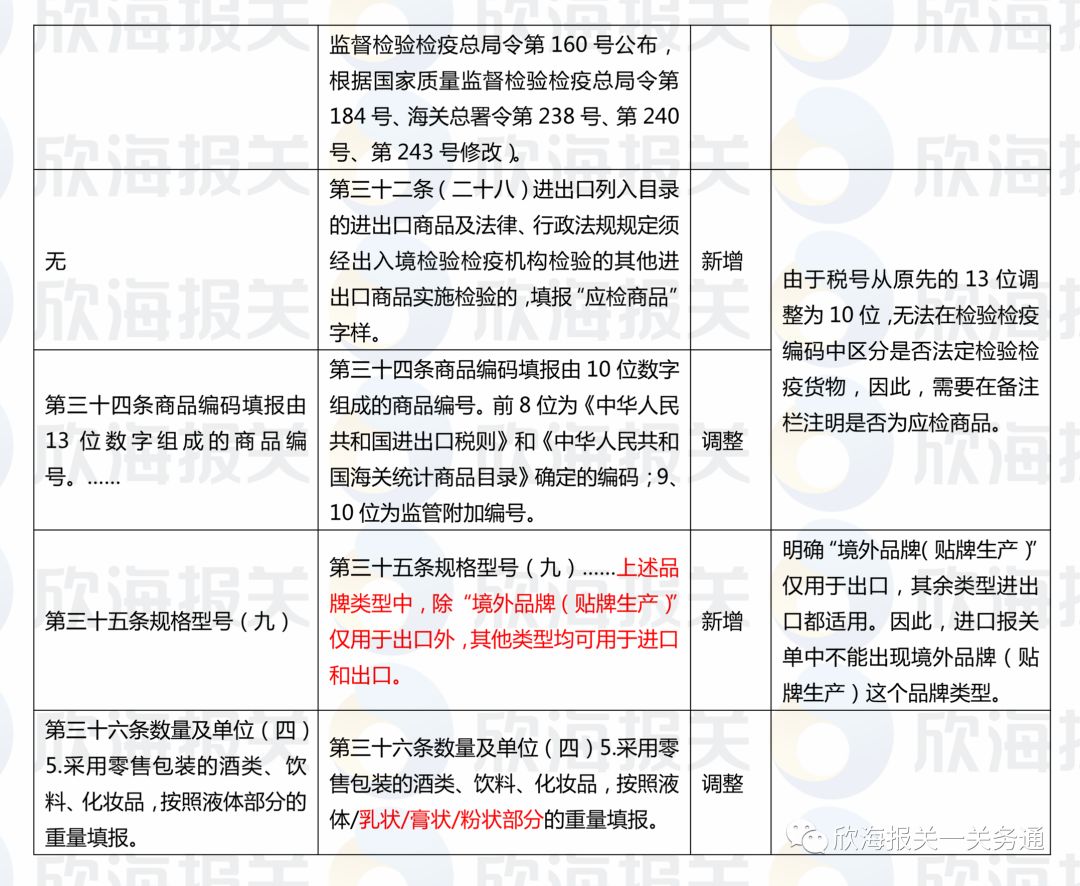 进出口报关