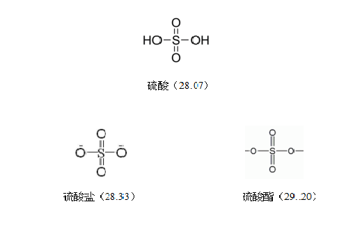 商品归类