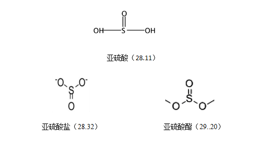 归类