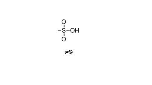 商品归类