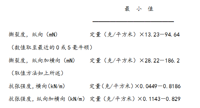 预归类