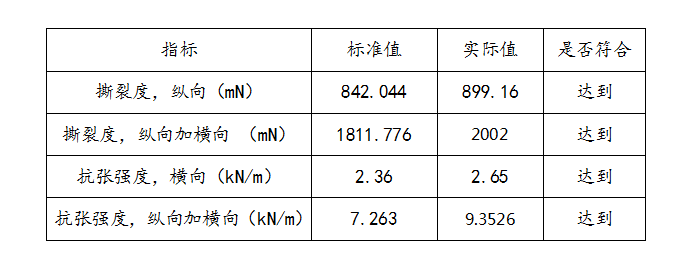 预归类