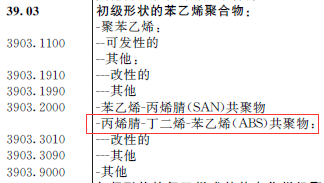 预归类