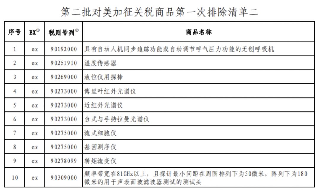 关务咨询公司