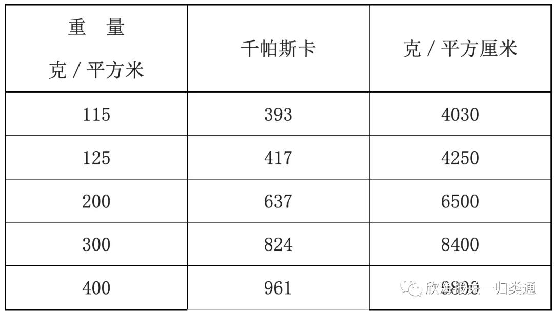 海关商品归类