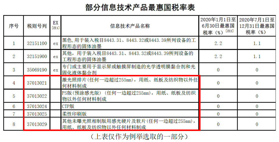 商品归类公司