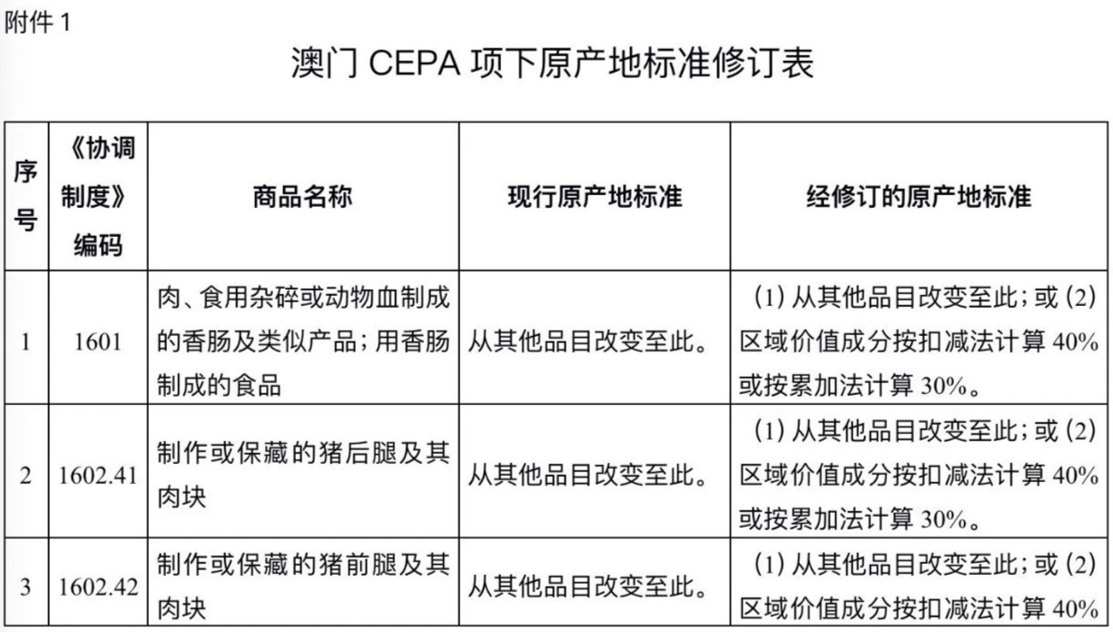 关务咨询公司