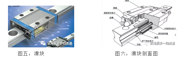 海关预归类